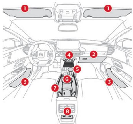 CITROEN C5X - Conditions de fonctionnement - 1