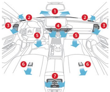 CITROEN C5X - Commandes - 2