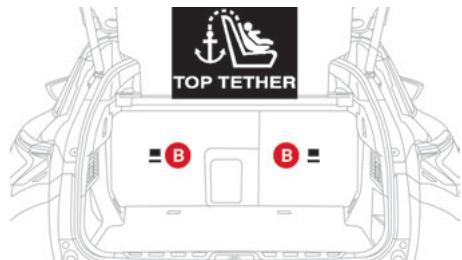 CITROEN C5X - Fixations "ISOFIX" - 3