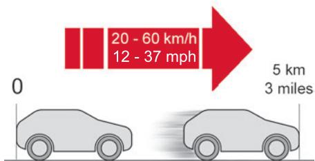 CITROEN C5X - Procédure de réparation - 5