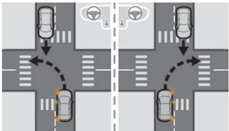 CITROEN C5X - Intersection avec un autre véhicule - 1