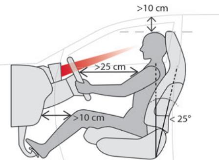 CITROEN C5X - Bien s'installer - 1