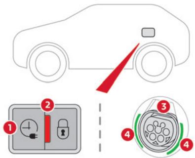 CITROEN C5X - Trappe de charge - 1