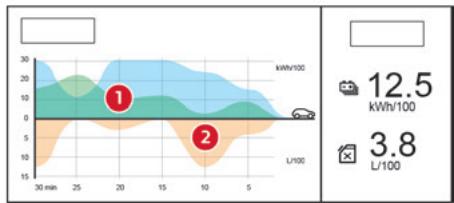 CITROEN C5X - Statistiques - 1