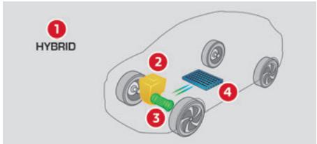 CITROEN C5X - Flux d'énergie - 1