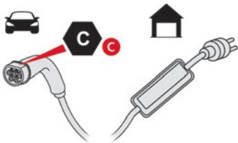 CITROEN C5X - Types de charge - 1