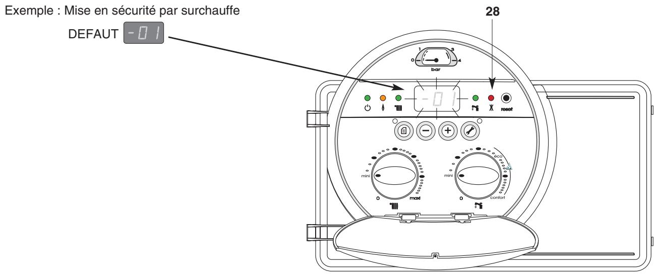 Exemple : Mise en sécurité par surchauffe DEFAULT -01 28