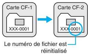 CANON EOS 10D - Réinitialisation automatique - 1