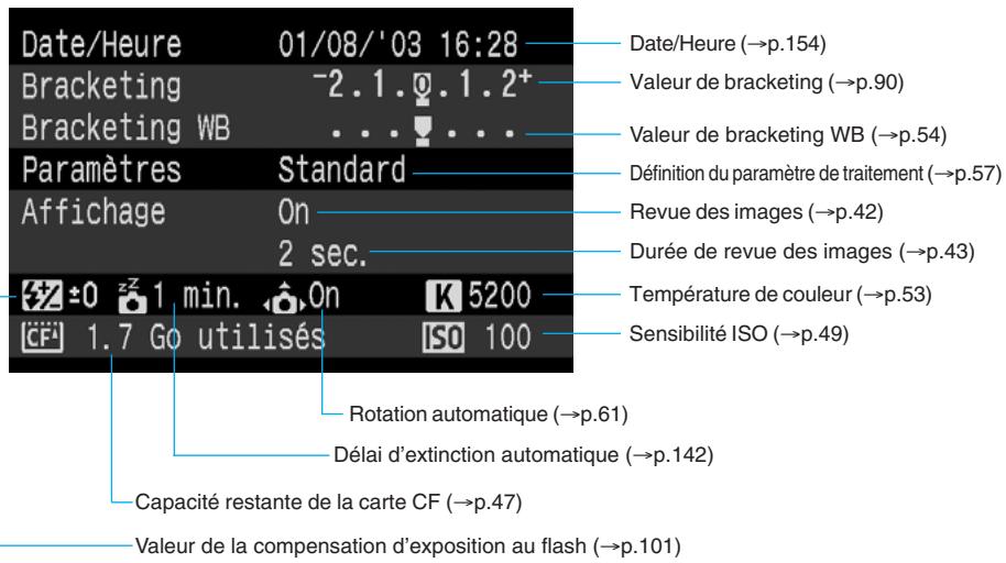 CANON EOS 10D - Informations de réglage de l'appareil photo - 1