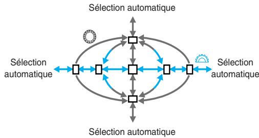 CANON EOS 10D - Affiche le collmateur autofocus désiré en rouge. - 1