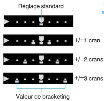 CANON EOS 10D - MENU Bracketing auto de la balance des blancs - 2