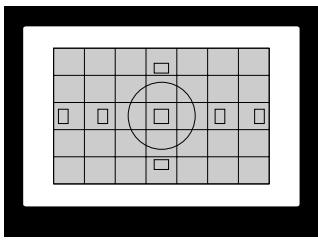 CANON EOS 10D - Modes de mesure - 1
