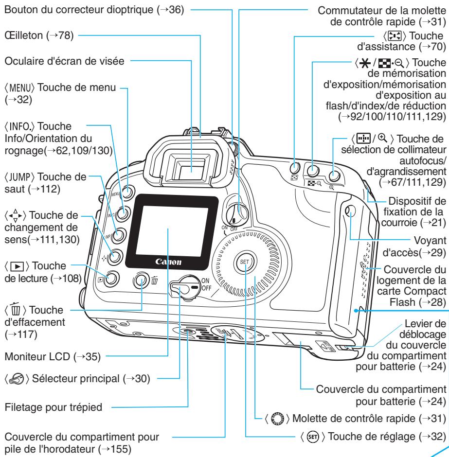 CANON EOS 10D - Guide de démarrage rapide - 15