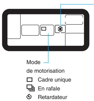 CANON EOS 10D - 2 - 3