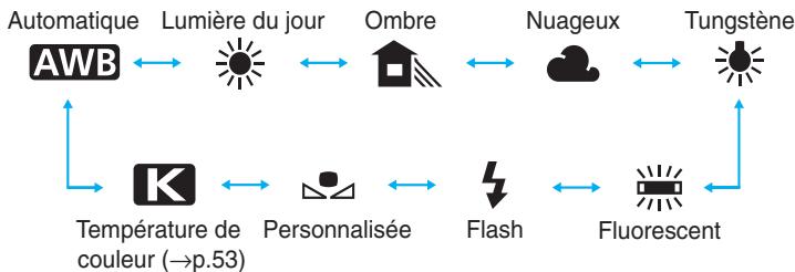 CANON EOS 10D - Sélectionnez le paramètre de la balance des blancs. - 1