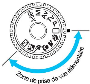 CANON EOS 10D - Prise de vue entièrement automatique - 1