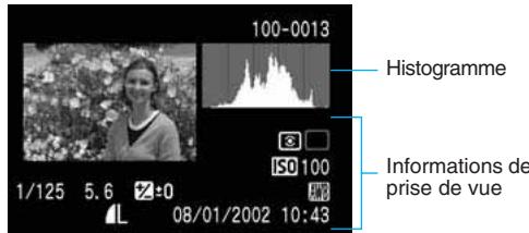 CANON EOS 10D - Prenez une photo. L'imagecapturée s'aff - 2