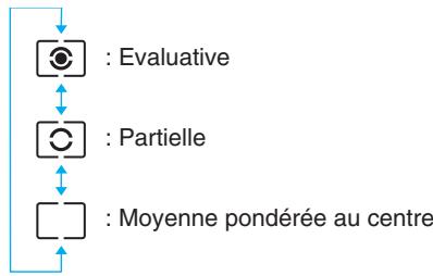 CANON EOS 10D - Sélectionnez un mode de mesure. - 2