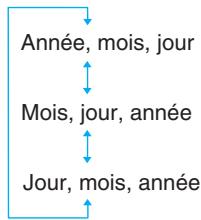 CANON EOS 10D - Réglez le format d'affichage de la date. - 1