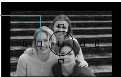 CANON EOS 10D - Mode de mise au point ponctuelle pour les sujets immobiles - 1