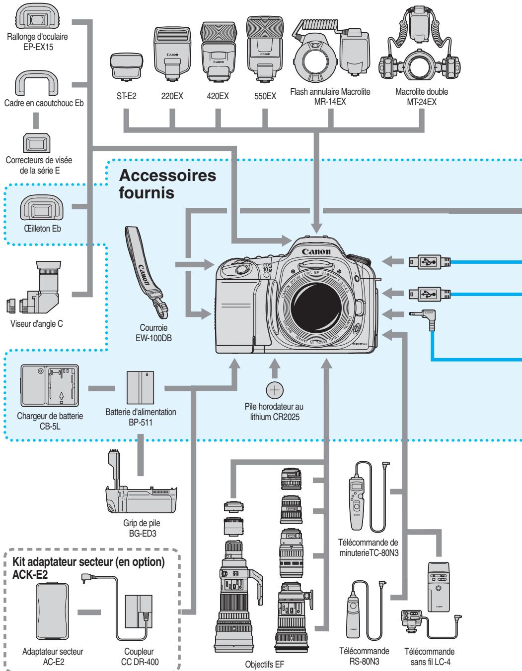 CANON EOS 10D - Configuration du système - 1
