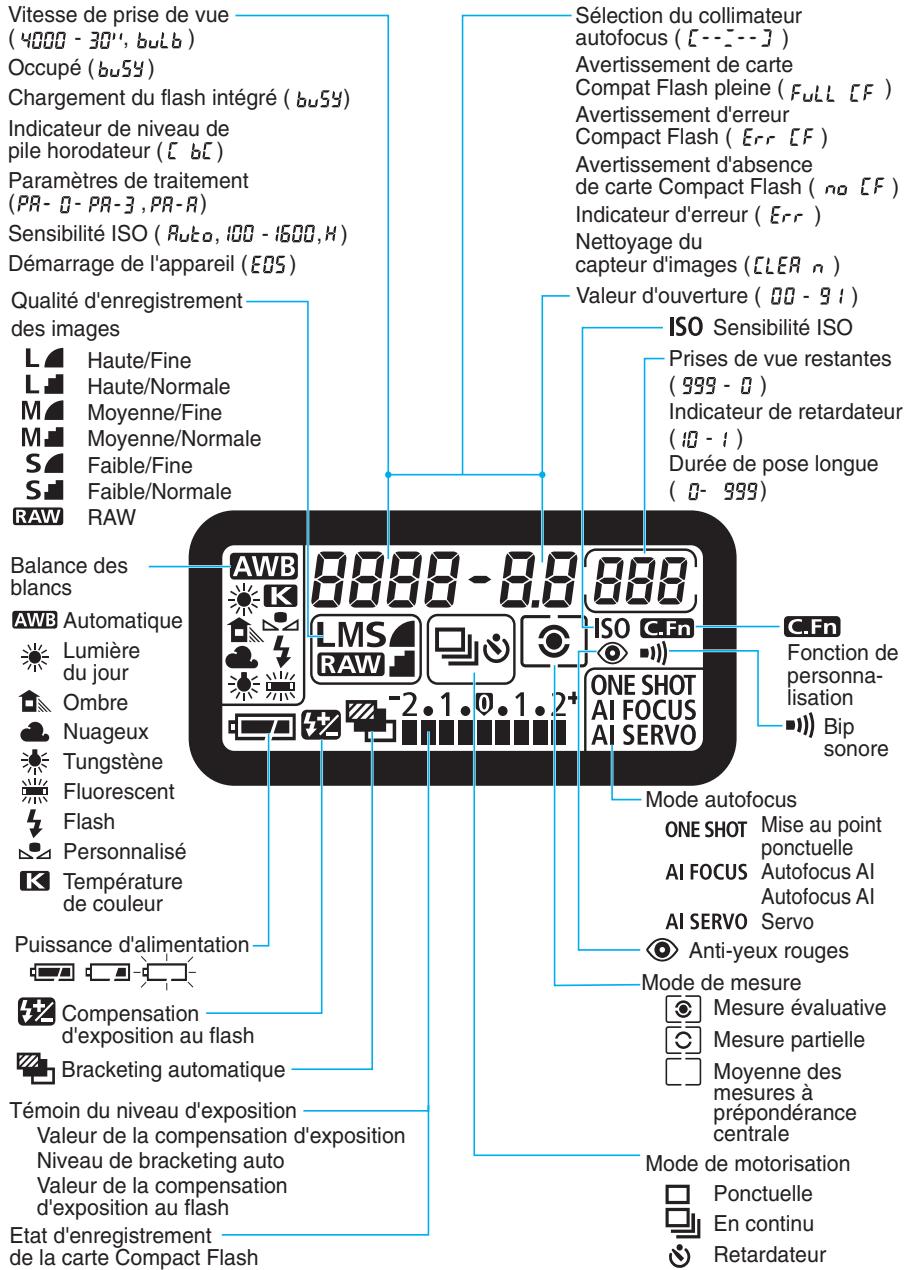 CANON EOS 10D - Afficheur à cristaux liquides - 1