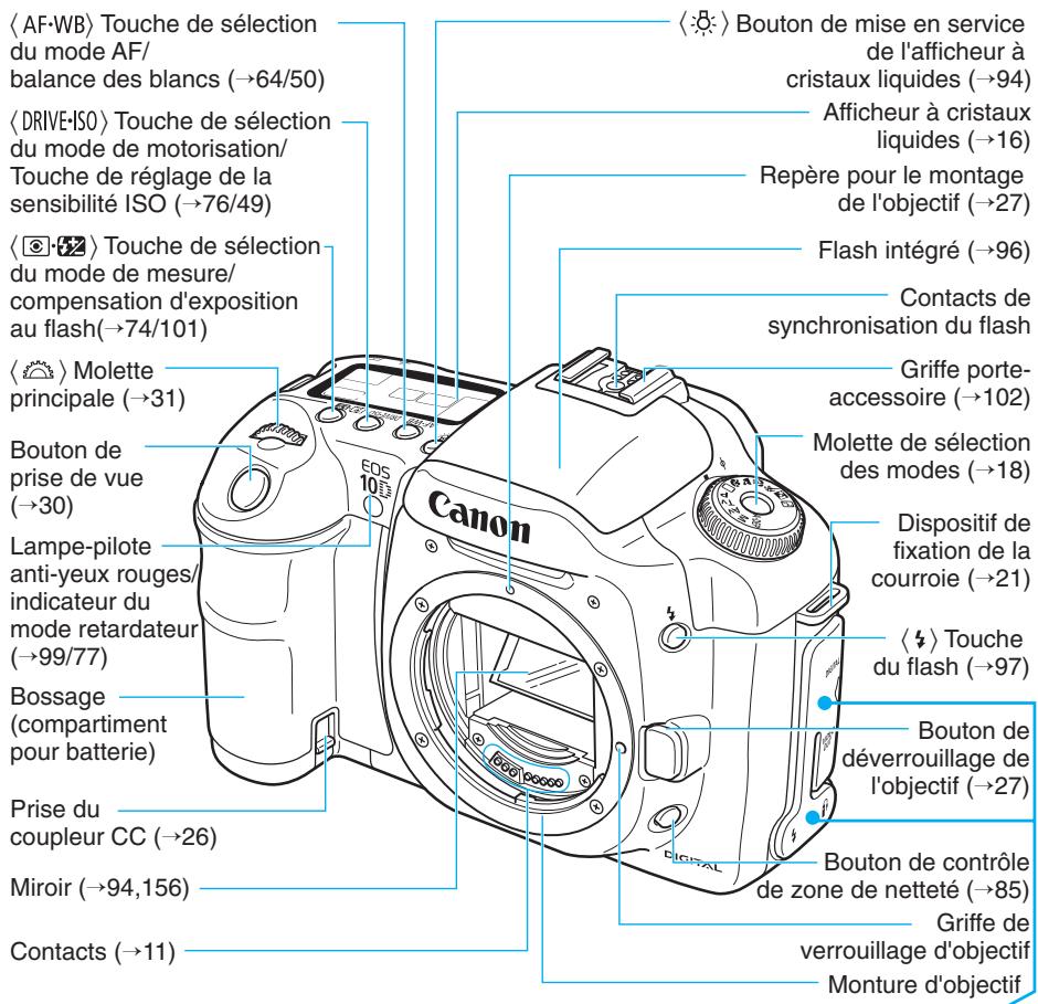 CANON EOS 10D - Guide de démarrage rapide - 12