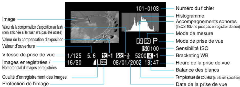 CANON EOS 10D - Appuyez sur la touche .> - 1