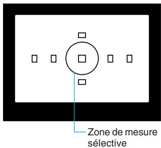CANON EOS 10D - MENU Balance des blancs personnalisée - 1