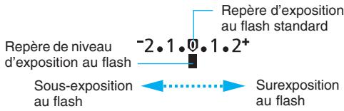 CANON EOS 10D - Réglez la valeur de compensation d'exposition au flash. - 2