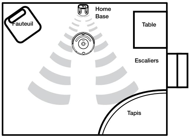 IROBOT ROOMBA 564 PET - Emplacement de la Home Base - 1