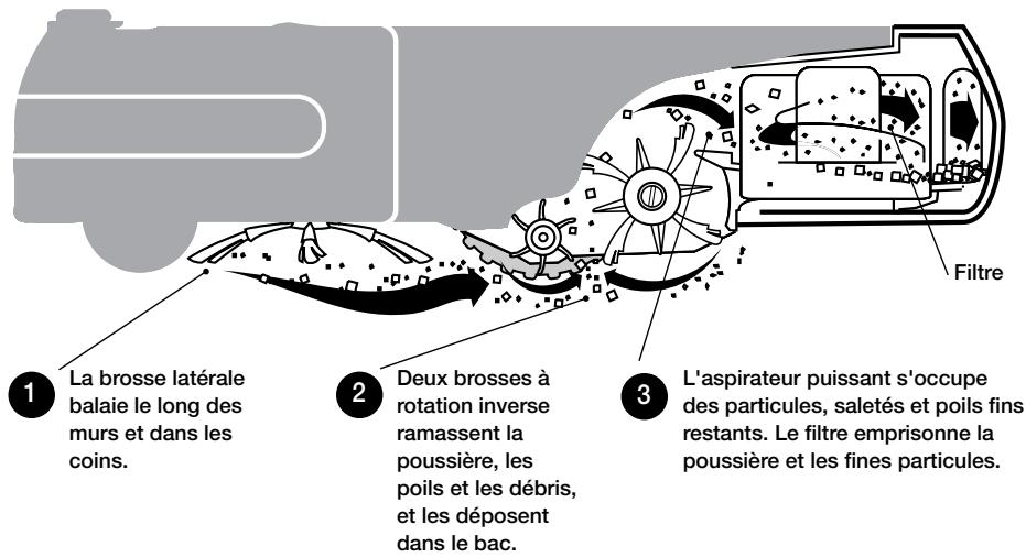 IROBOT ROOMBA 564 PET - Système de nettoyage - 1