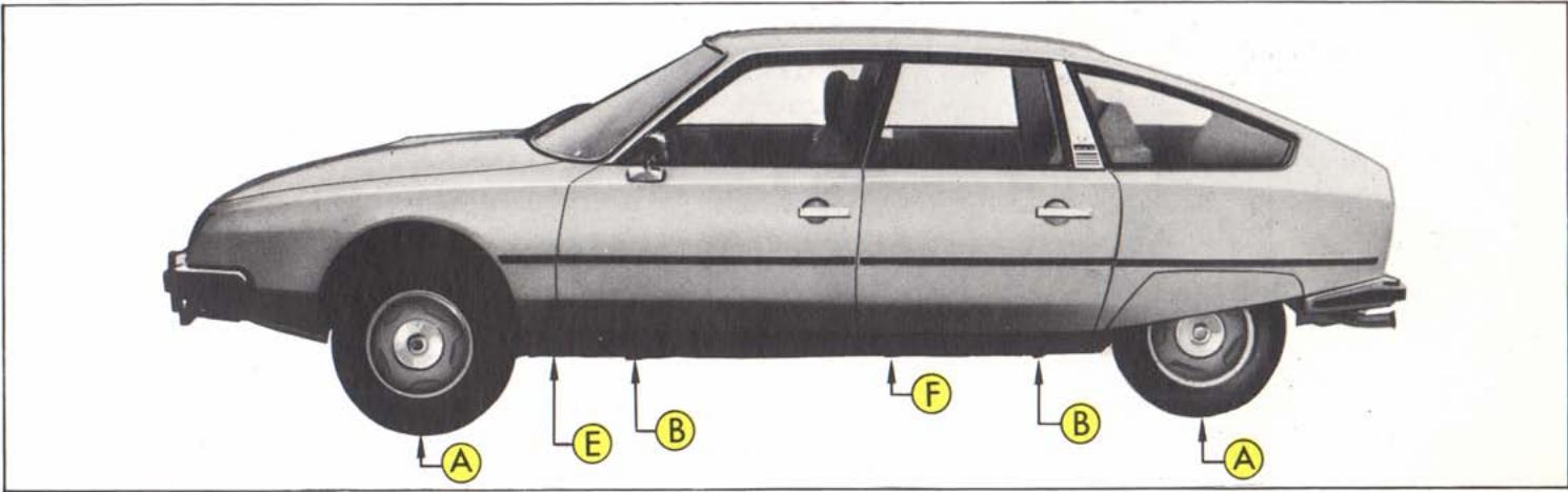 CITROEN CX - Levage - 1