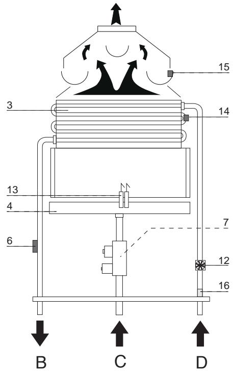 CHAFFOTEAUX FLUENDO PLUS - Changement de gaz - 2