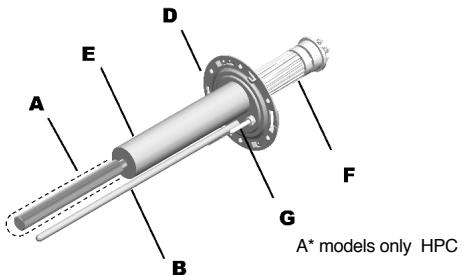 CHAFFOTEAUX CHAUFFE-EAU ELECTRIQUE BLINDE HORIZONTAL RACCORDEMENT EN BAS 200 LITRES 3010883 - 1.5.a. Definition of the range - 1