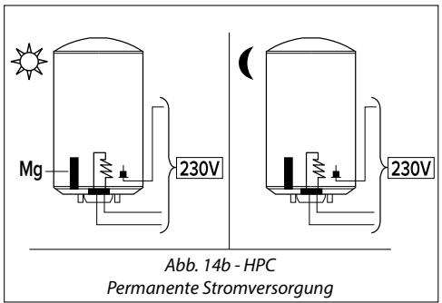 CHAFFOTEAUX CHAUFFE-EAU ELECTRIQUE BLINDE HORIZONTAL RACCORDEMENT EN BAS 200 LITRES 3010883 - Permanente Stromversorgung - 1