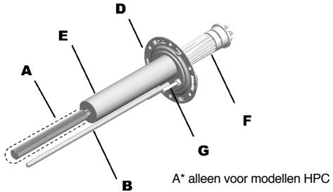 CHAFFOTEAUX CHAUFFE-EAU ELECTRIQUE BLINDE HORIZONTAL RACCORDEMENT EN BAS 200 LITRES 3010883 - 1.5.a. Beschrijving van de serie - 1