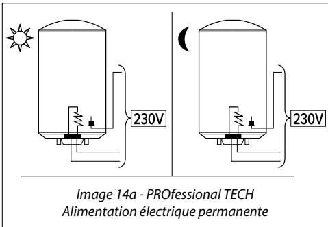 CHAFFOTEAUX CHAUFFE-EAU ELECTRIQUE BLINDE HORIZONTAL RACCORDEMENT EN BAS 200 LITRES 3010883 - Alimentation électrique permanente - 1