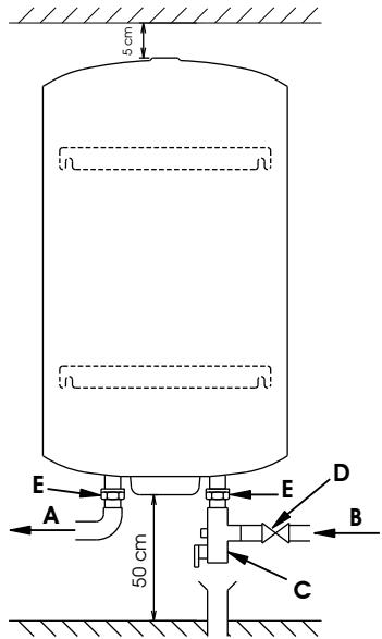 CHAFFOTEAUX CHAUFFE-EAU ELECTRIQUE BLINDE HORIZONTAL RACCORDEMENT EN BAS 200 LITRES 3010883 - Montage - 3
