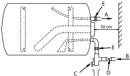 CHAFFOTEAUX CHAUFFE-EAU ELECTRIQUE BLINDE HORIZONTAL RACCORDEMENT EN BAS 200 LITRES 3010883 - 1.Rechtliche Pflichten und Hinweise zur Installation des Produkts. - 3