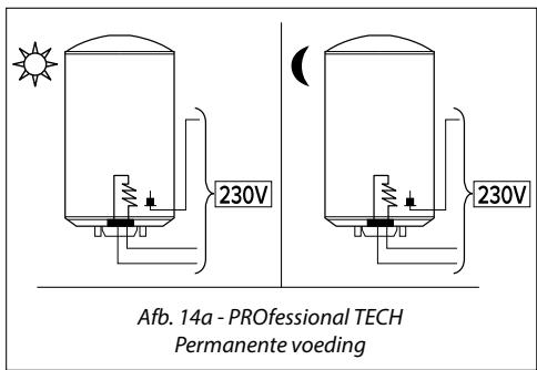 CHAFFOTEAUX CHAUFFE-EAU ELECTRIQUE BLINDE HORIZONTAL RACCORDEMENT EN BAS 200 LITRES 3010883 - Permanente voeding - 1