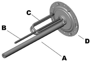 CHAFFOTEAUX CHAUFFE-EAU ELECTRIQUE BLINDE HORIZONTAL RACCORDEMENT EN BAS 200 LITRES 3010883 - 1.2.Afmetingen - 1