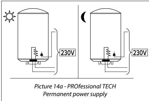 CHAFFOTEAUX CHAUFFE-EAU ELECTRIQUE BLINDE HORIZONTAL RACCORDEMENT EN BAS 200 LITRES 3010883 - (2)Permanent power supply - 1