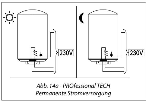 CHAFFOTEAUX CHAUFFE-EAU ELECTRIQUE BLINDE HORIZONTAL RACCORDEMENT EN BAS 200 LITRES 3010883 - Permanente Stromversorgung - 1