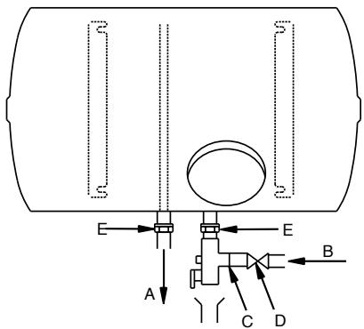 CHAFFOTEAUX CHAUFFE-EAU ELECTRIQUE BLINDE HORIZONTAL RACCORDEMENT EN BAS 200 LITRES 3010883 - HORBas HORB version with water inlet and outlet pipes on the bodywork ring nut - 1