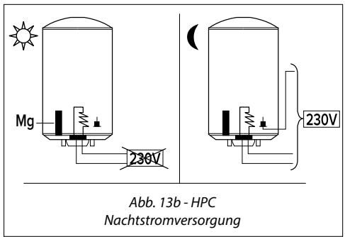 CHAFFOTEAUX CHAUFFE-EAU ELECTRIQUE BLINDE HORIZONTAL RACCORDEMENT EN BAS 200 LITRES 3010883 - ①Nachtstromversorgung - 1