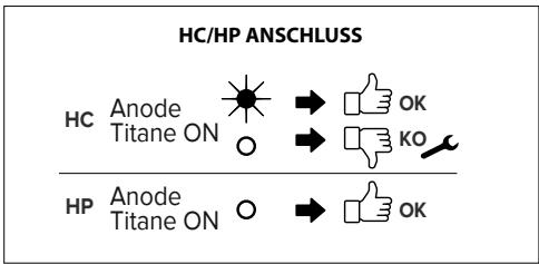 CHAFFOTEAUX CHAUFFE-EAU ELECTRIQUE BLINDE HORIZONTAL RACCORDEMENT EN BAS 200 LITRES 3010883 - HPC Geräte - 2