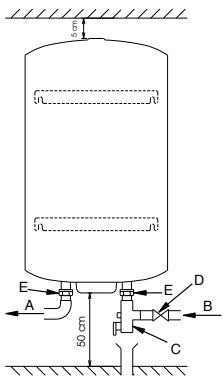 CHAFFOTEAUX CHAUFFE-EAU ELECTRIQUE BLINDE HORIZONTAL RACCORDEMENT EN BAS 200 LITRES 3010883 - 1.Rechtliche Pflichten und Hinweise zur Installation des Produkts. - 2