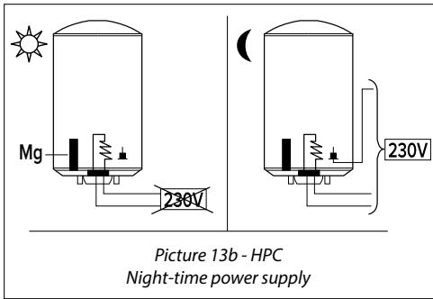 CHAFFOTEAUX CHAUFFE-EAU ELECTRIQUE BLINDE HORIZONTAL RACCORDEMENT EN BAS 200 LITRES 3010883 - ① Night-time power supply - 1