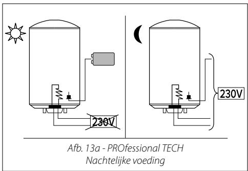 CHAFFOTEAUX CHAUFFE-EAU ELECTRIQUE BLINDE HORIZONTAL RACCORDEMENT EN BAS 200 LITRES 3010883 - ①Nachtelijke voeding + batterijen - 1